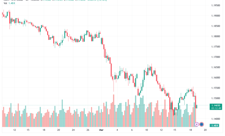تحليل EURUSD-19-03-2026