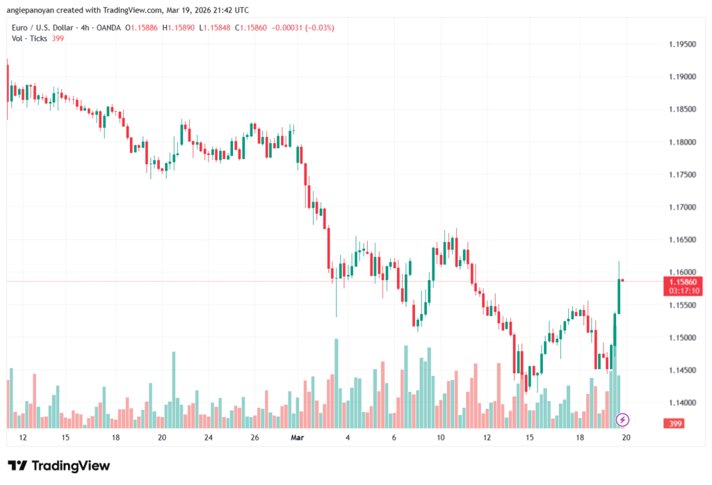 تحليل EURUSD-20-03-2026