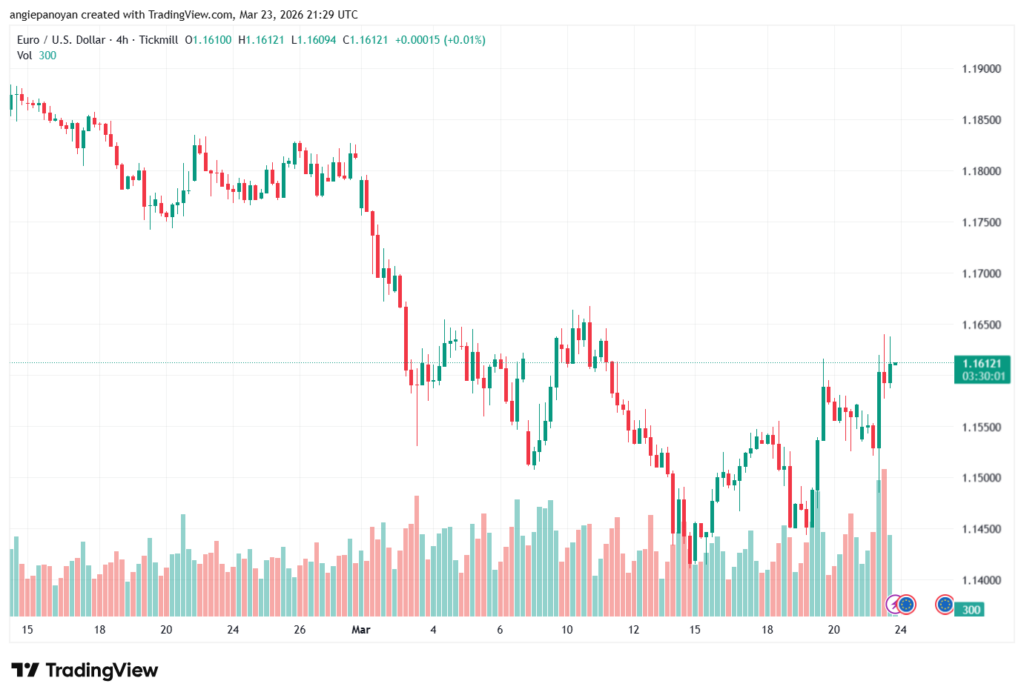 تحليل EURUSD-24-03-2026