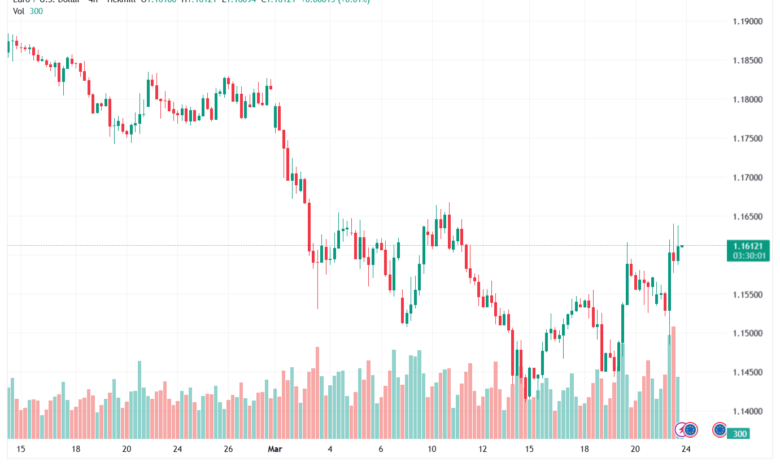 تحليل EURUSD-24-03-2026