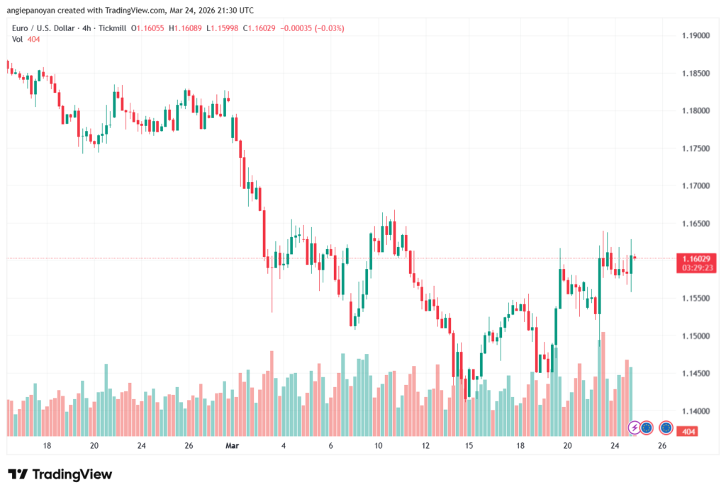 تحليل EURUSD-25-03-2026