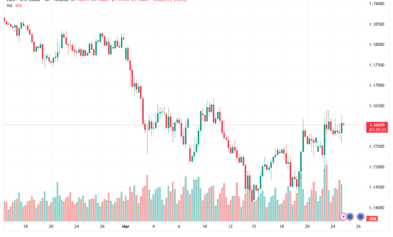 تحليل EURUSD-25-03-2026