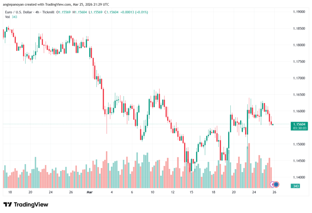تحليل EURUSD-26-03-2026