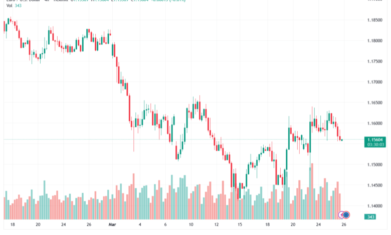 تحليل EURUSD-26-03-2026