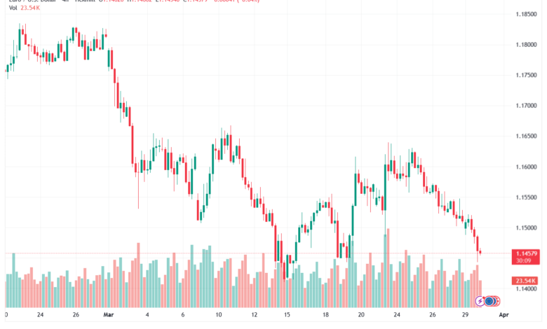 تحليل EURUSD-31-03-2026