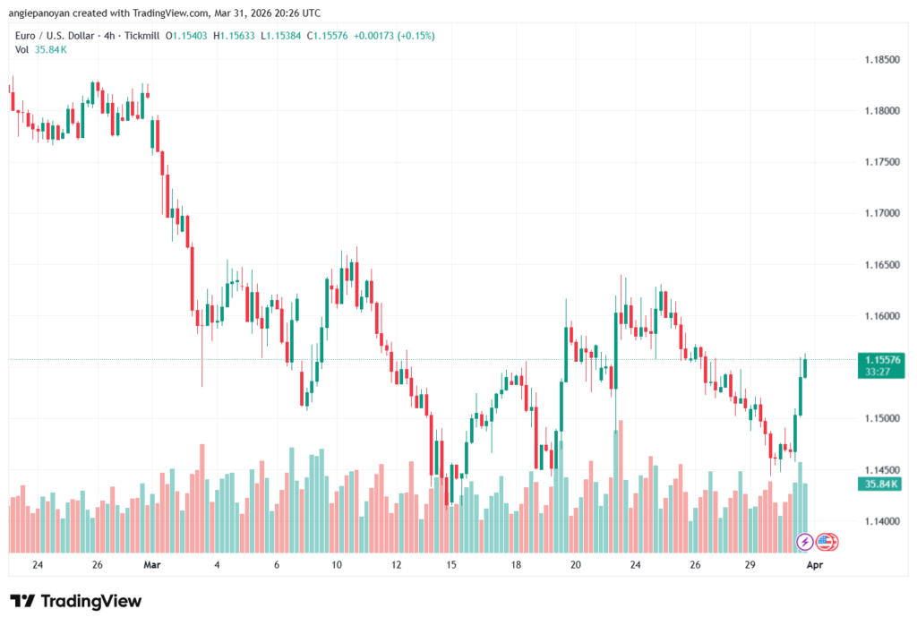 تحليل EURUSD-01-04-2026