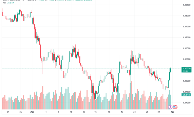 تحليل EURUSD-01-04-2026