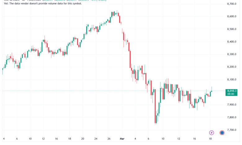 تحليل مؤشر كاك الفني CAC 18-03-2026