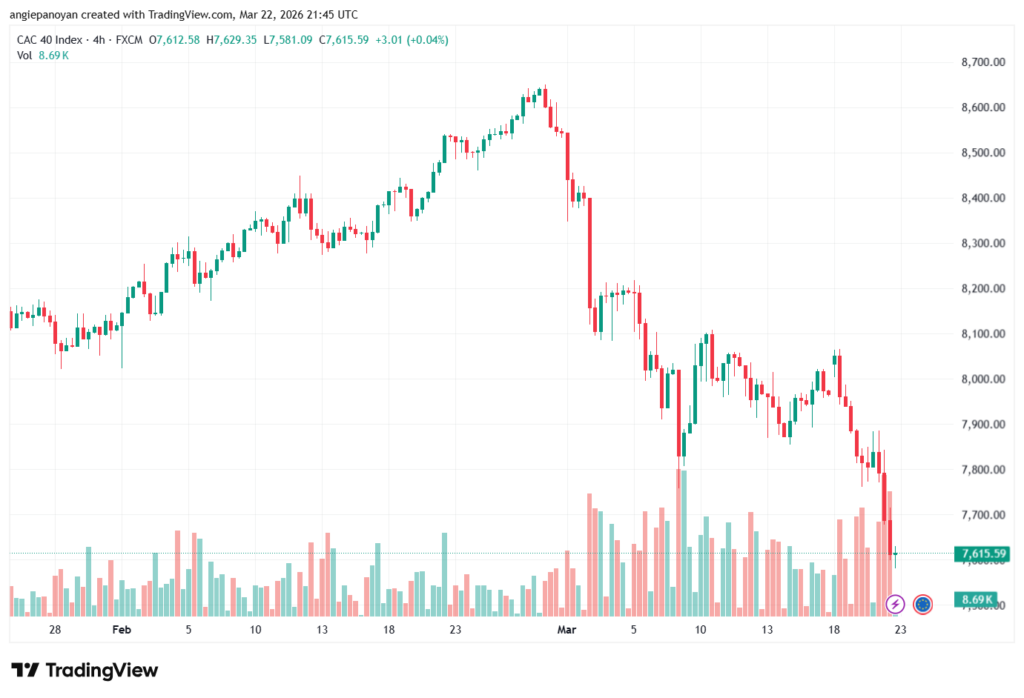 تحليل مؤشر كاك الفني CAC 23-03-2026