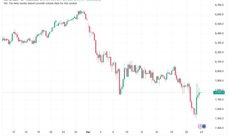 تحليل مؤشر كاك الفني CAC 24-03-2026