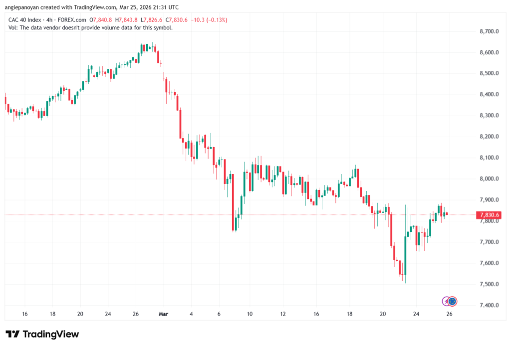 تحليل مؤشر كاك الفني CAC 26-03-2026
