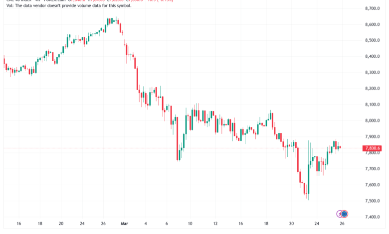 تحليل مؤشر كاك الفني CAC 26-03-2026