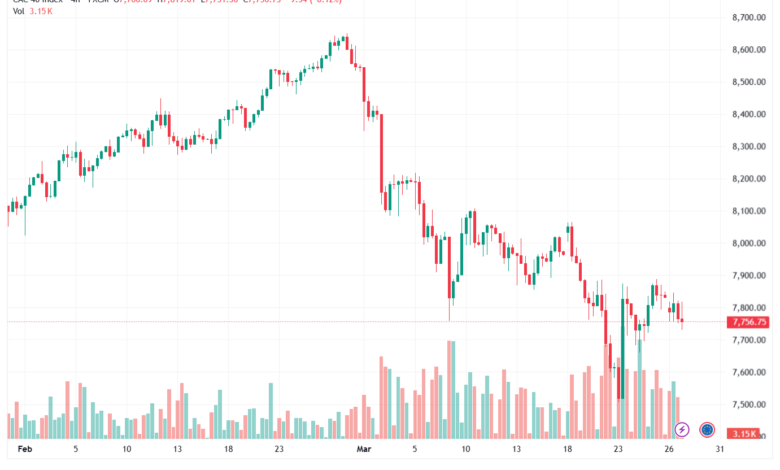 تحليل مؤشر كاك الفني CAC 27-03-2026