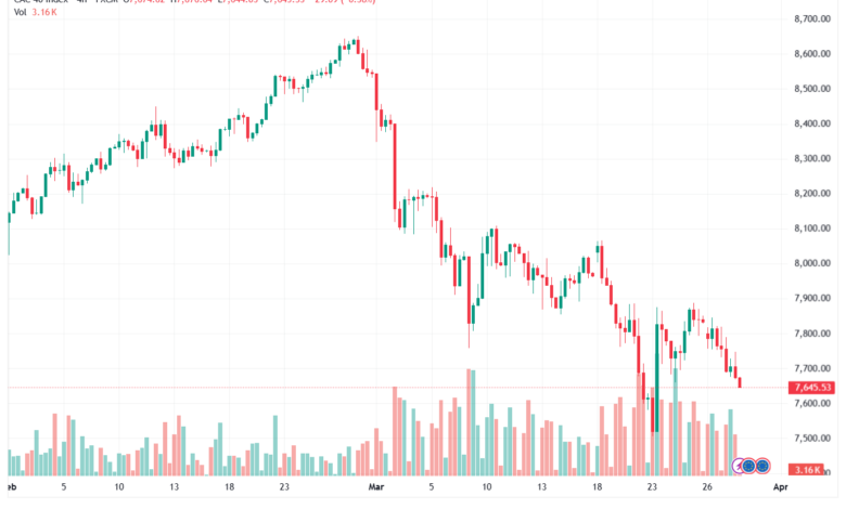 تحليل مؤشر كاك الفني CAC 30-03-2026
