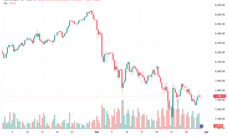 تحليل مؤشر كاك الفني CAC 31-03-2026
