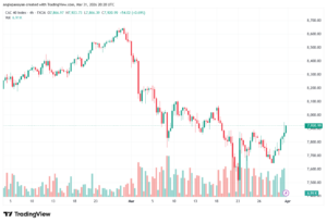تحليل مؤشر كاك الفني CAC 01-04-2026