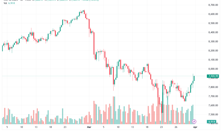 تحليل مؤشر كاك الفني CAC 01-04-2026