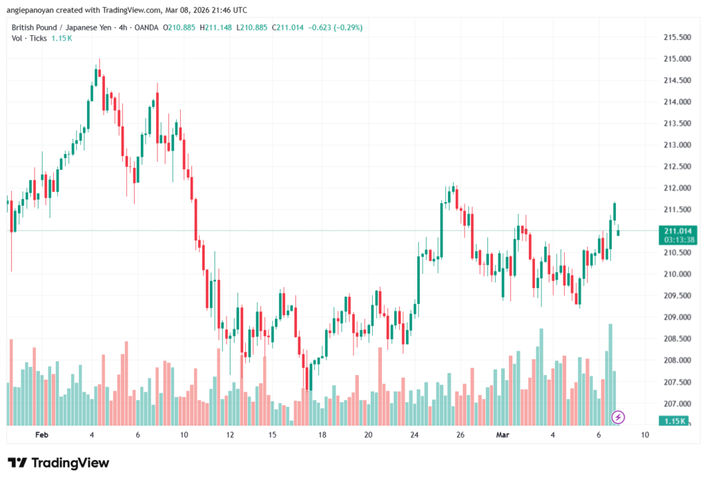 تحليل-GBPJPY-09-03-2026