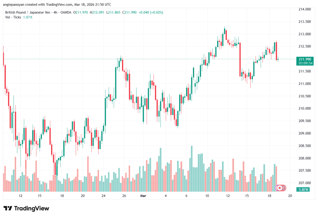 تحليل-GBPJPY-19-03-2026