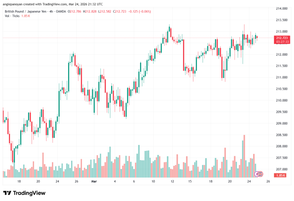 تحليل-GBPJPY-25-03-2026