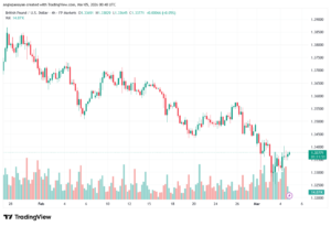 تحليل-GBPUSD-05-03-2026