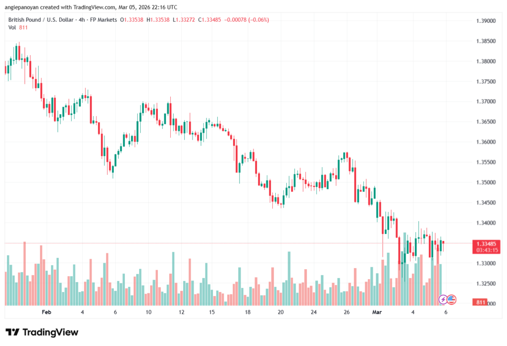 تحليل-GBPUSD-06-03-2026