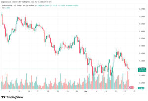 تحليل-GBPUSD-13-03-2026