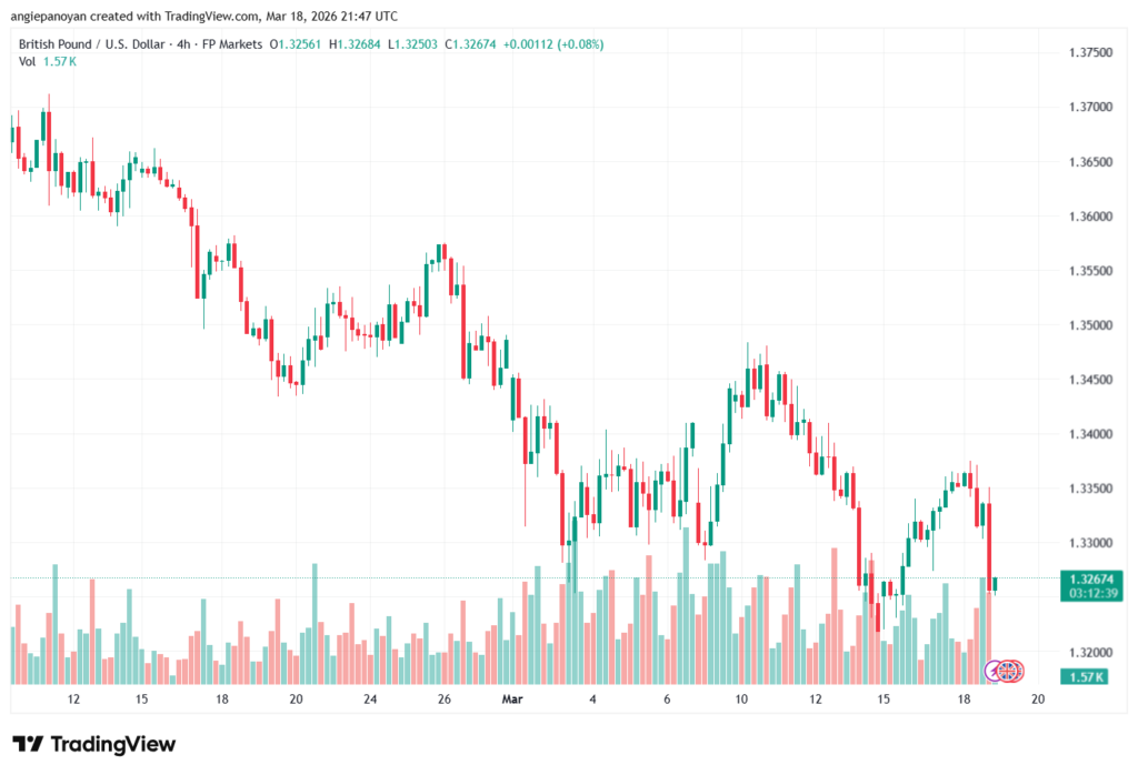 تحليل-GBPUSD-19-03-2026