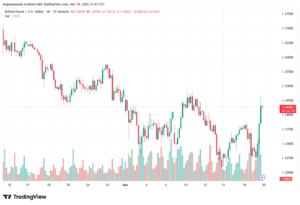 تحليل-GBPUSD-20-03-2026