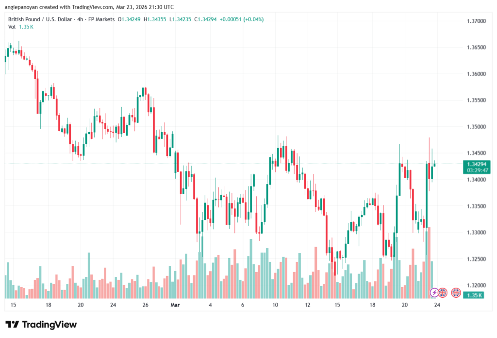تحليل-GBPUSD-24-03-2026