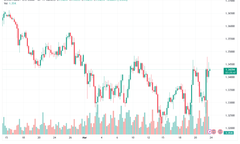 تحليل-GBPUSD-24-03-2026