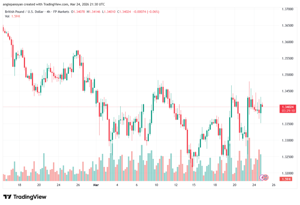 تحليل-GBPUSD-25-03-2026