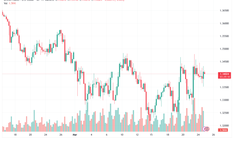 تحليل-GBPUSD-25-03-2026