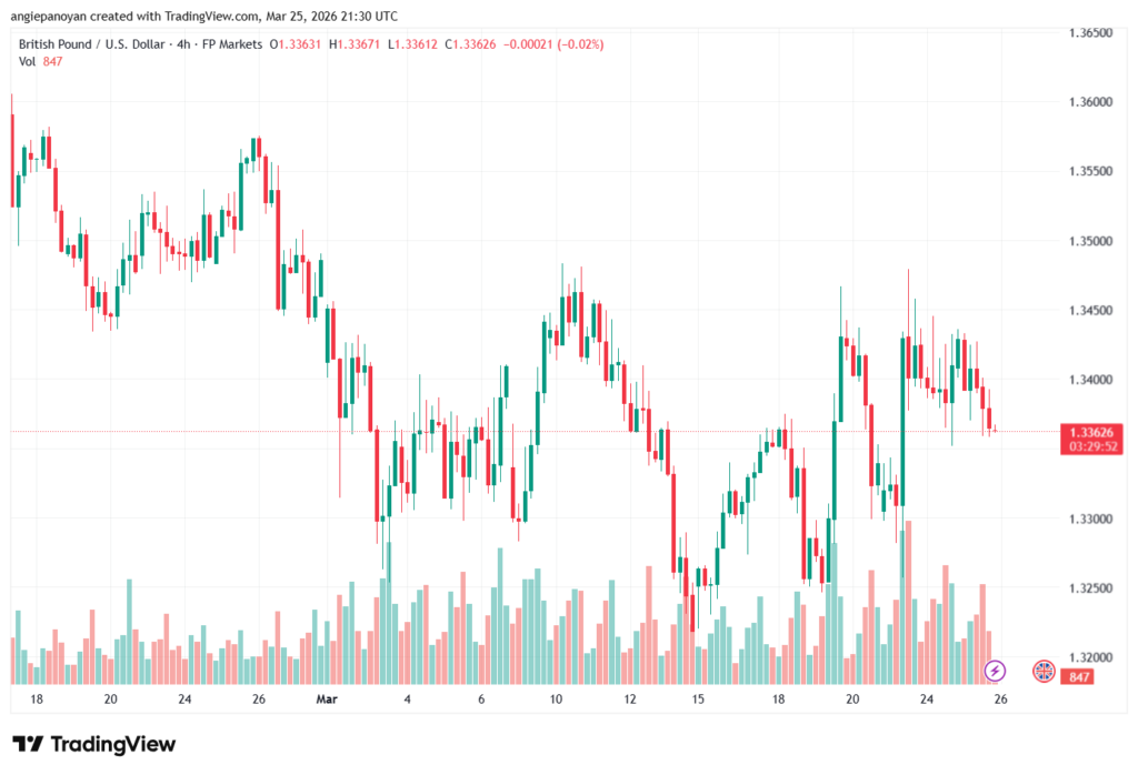 تحليل-GBPUSD-26-03-2026