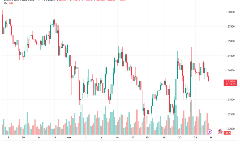 تحليل-GBPUSD-26-03-2026