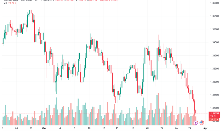 تحليل-GBPUSD-31-03-2026