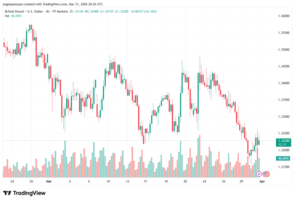 تحليل-GBPUSD-01-04-2026