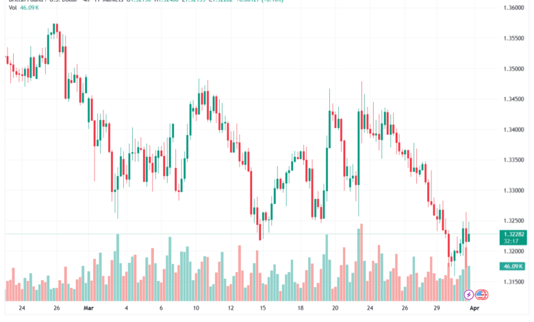 تحليل-GBPUSD-01-04-2026