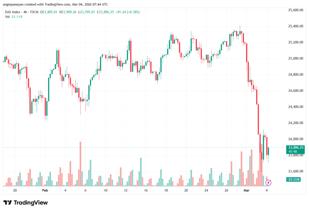 تحليل مؤشر داكس الفني DAX-04-03-2026