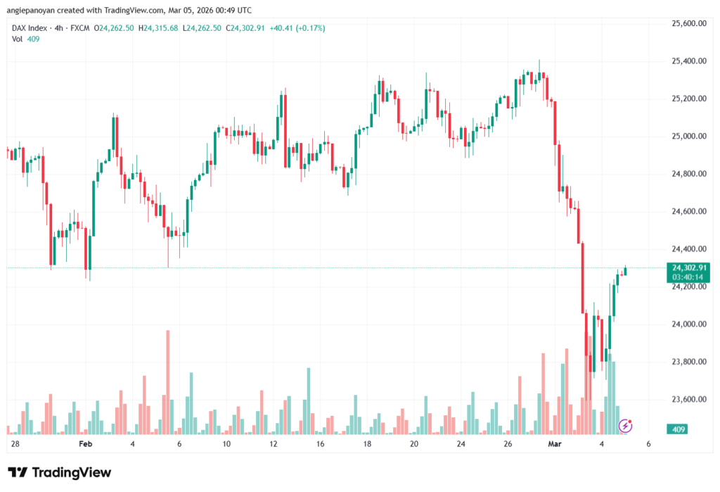 تحليل مؤشر داكس الفني DAX-05-03-2026