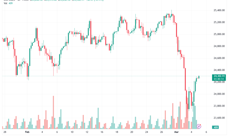 تحليل مؤشر داكس الفني DAX-05-03-2026