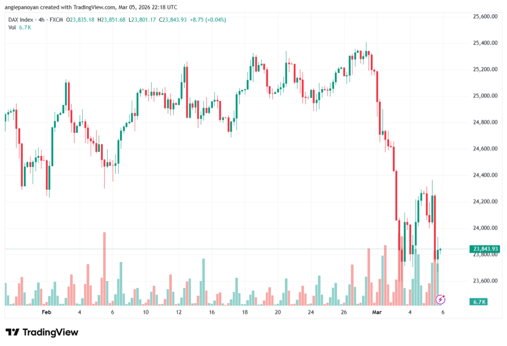 تحليل مؤشر داكس الفني DAX-06-03-2026