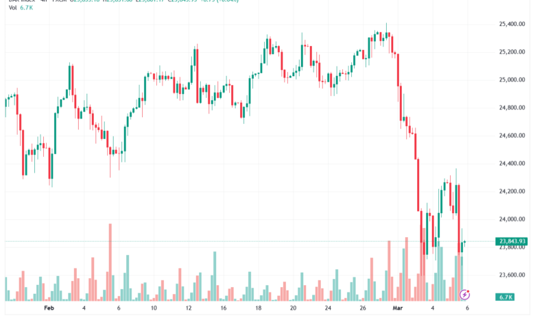 تحليل مؤشر داكس الفني DAX-06-03-2026