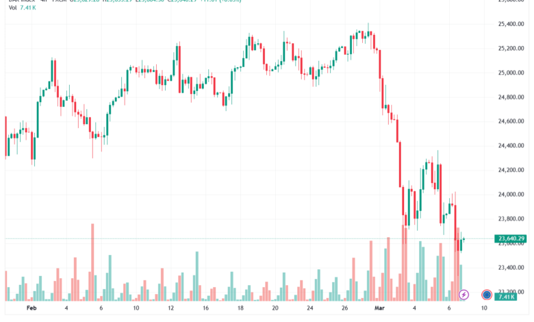 تحليل مؤشر داكس الفني DAX-09-03-2026