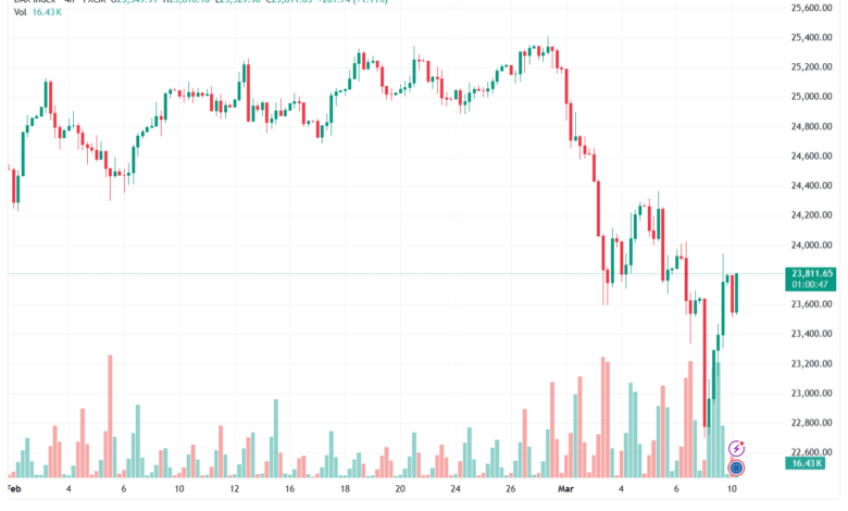 تحليل مؤشر داكس الفني DAX-10-03-2026