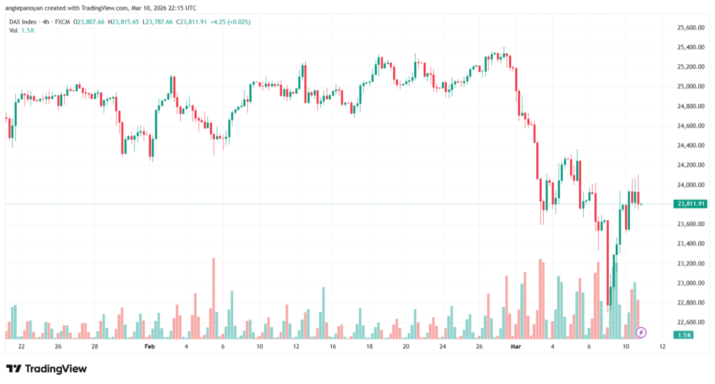 تحليل مؤشر داكس الفني DAX-11-03-2026