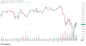تحليل مؤشر داكس الفني DAX-11-03-2026