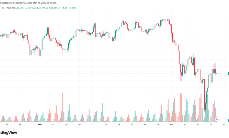 تحليل مؤشر داكس الفني DAX-11-03-2026
