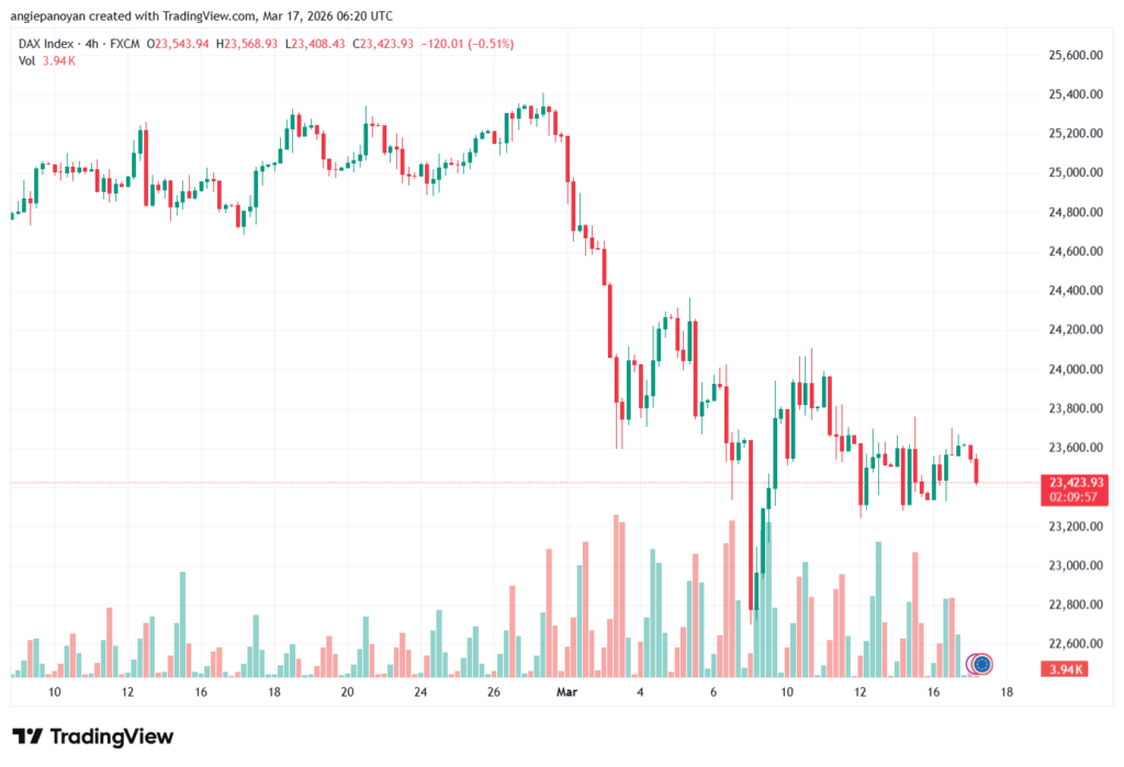 تحليل مؤشر داكس الفني DAX-17-03-2026