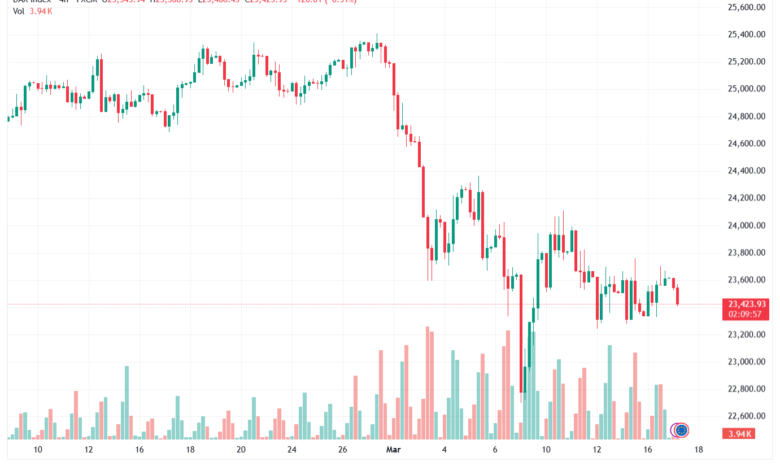 تحليل مؤشر داكس الفني DAX-17-03-2026